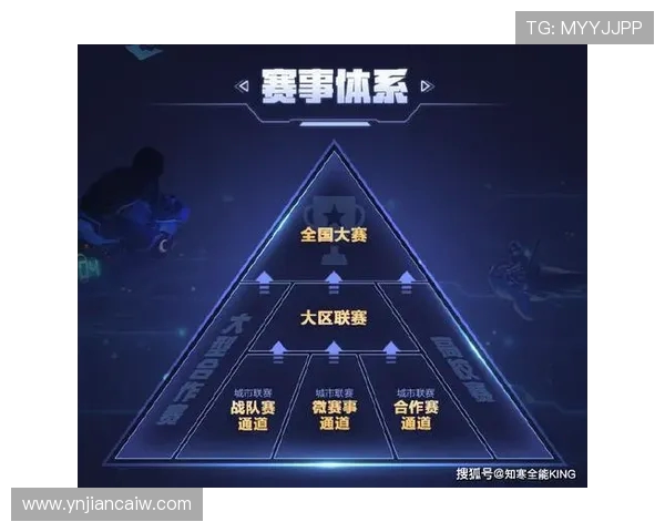 电竞职业联赛发展趋势分析与未来挑战探讨