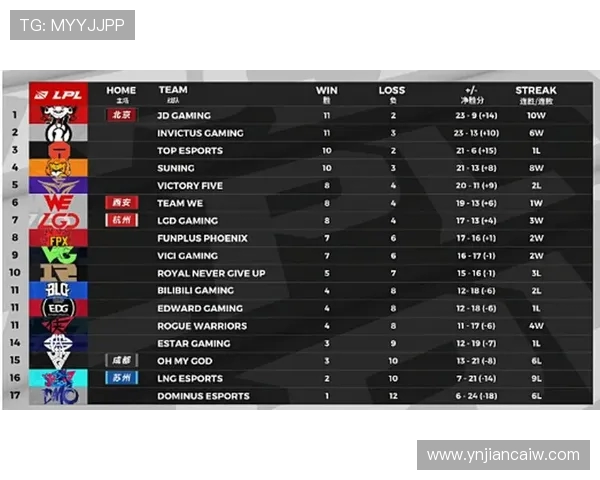 全球挑战赛最新积分榜TES战队以64分稳居第一名