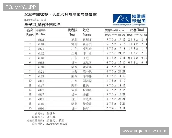北京攀岩队在全国攀岩团队协作排行榜中荣获第八名的佳绩分析