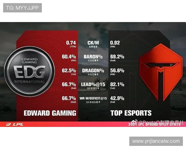 赛后复盘TES与EDG的精彩对决及其带来的宝贵经验分享